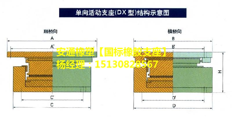 公路橋梁盆式橡膠支座GPZ、GPZ(II)、GPZ(2009)、QPZ