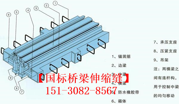 多組式橋梁伸縮縫 良品*標(biāo)**橋梁伸縮縫裝置