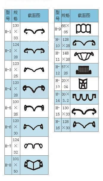 橋梁伸縮縫截面圖