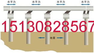KZ抗震盆式橡膠支座標準號JT391-1999組織生產151-3082-8567
