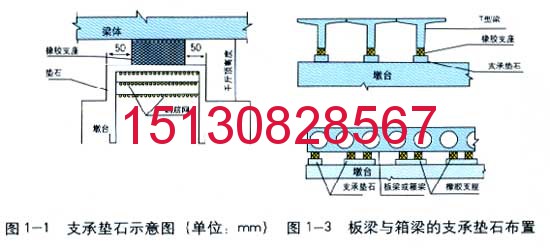 JBZC、JBZD、YBZC、YBZD減隔震橡膠支座*標(biāo)廠家151-3082-8567