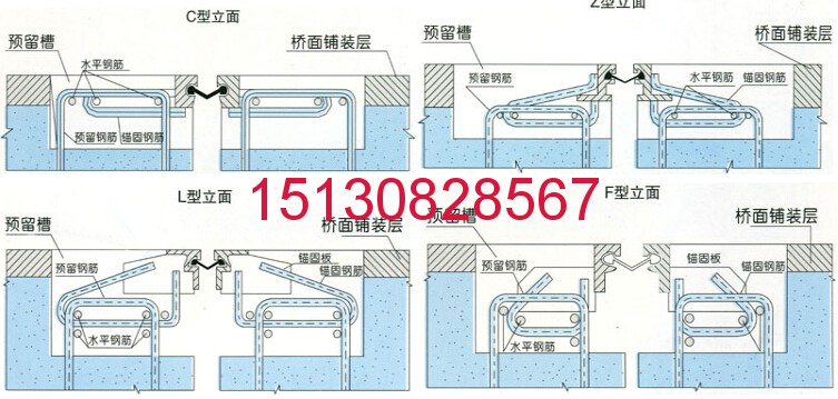 橡塑C/F/Z型鋼伸縮縫40型，60型，80型伸縮縫151-3082-8567