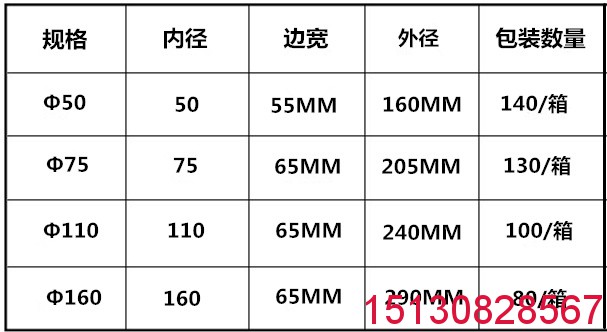 管道吊模 雙排H管三排M管預(yù)留洞組合吊模板卡 110管方形吊模 批發(fā)3