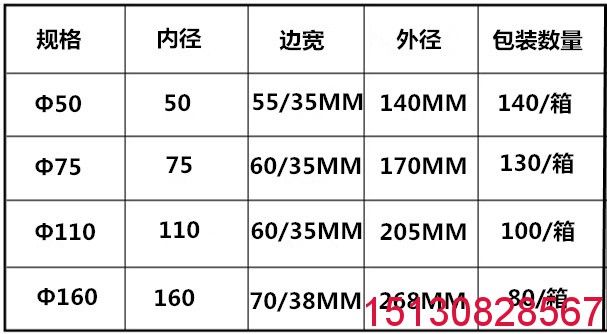 管道吊模 雙排H管三排M管預(yù)留洞組合吊模板卡 110管方形吊模 批發(fā)4