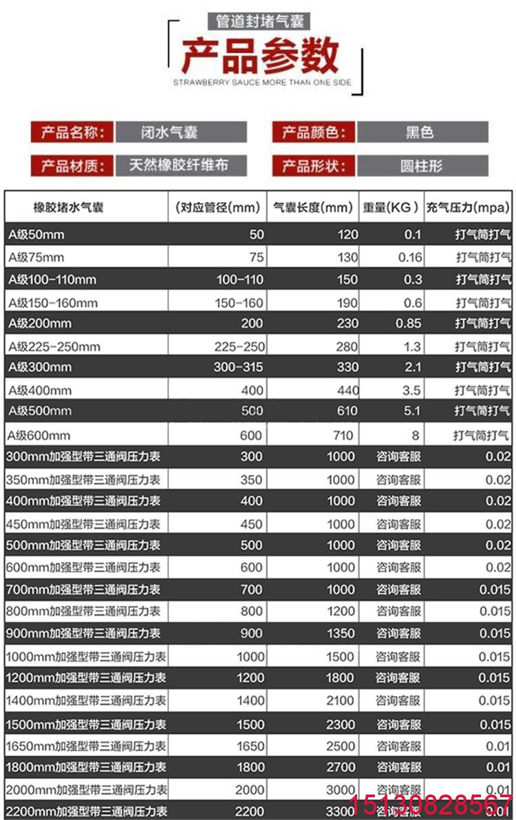 市政管道閉水試驗(yàn)堵水閉水封堵氣囊生產(chǎn)****產(chǎn)品簡介2