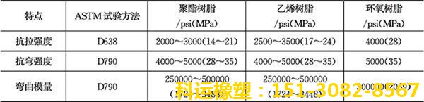 橋梁伸縮縫|板式盆式橡膠支座|混凝土鋼纖維