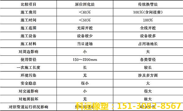 橋梁伸縮縫|板式盆式橡膠支座|混凝土鋼纖維